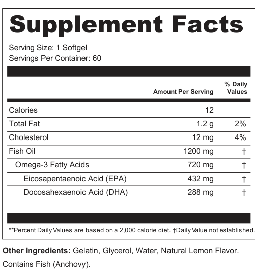 Supplement Facts for Ridge